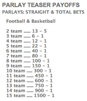 Teaser Payout Chart