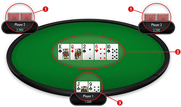 Table of Poker